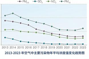 打花了！青岛首节33-12领先江苏21分 一度以16-0零封