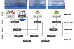 刘军帅：杜加利奇缺阵确实对我们帮助很大，我们守住了宝贵3分