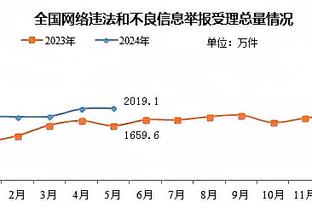 杀内线！杰伦-格林半场10中7拿到最高17分 正负值+12