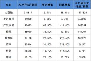 博格巴：谁说高个子不会过人？