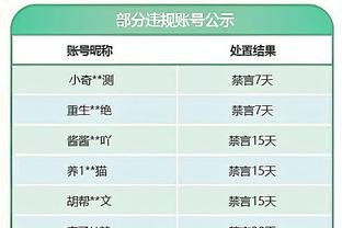 WhoScored英超本赛季至今最佳阵：哈兰德、孙兴慜、萨卡在列